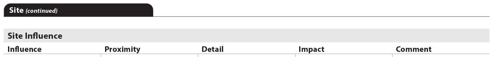 URAR form snippet