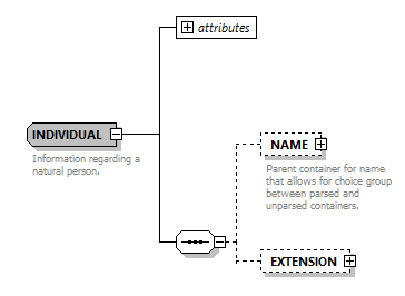 URAR form snippet