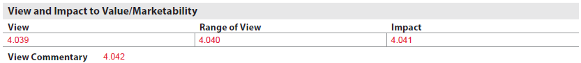 URAR form snippet