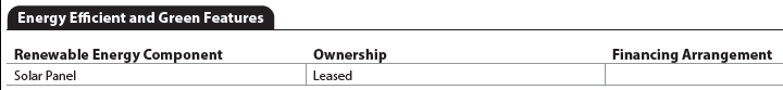 URAR form snippet