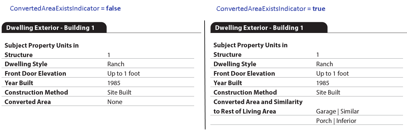 URAR form snippet