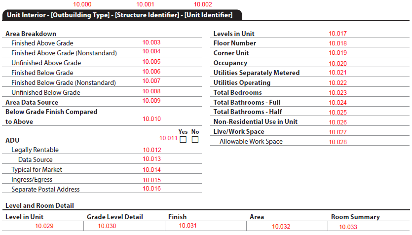 Graphical user interface, table