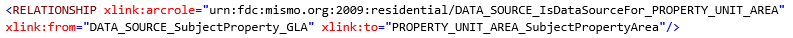 URAR form snippet