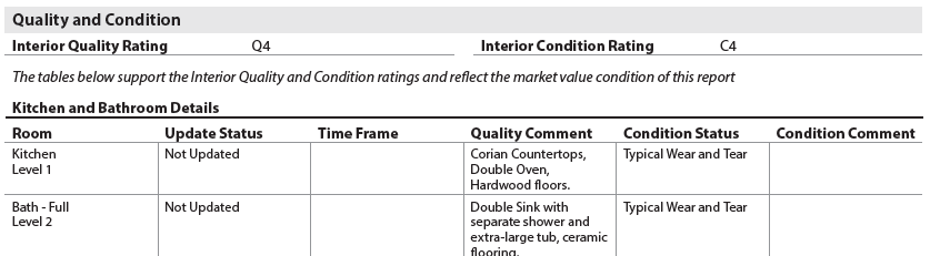 URAR form snippet