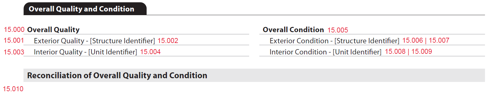URAR form snippet
