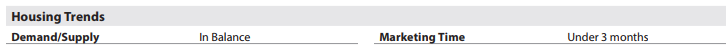 URAR form snippet