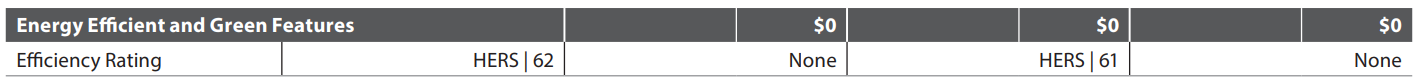 URAR form snippet