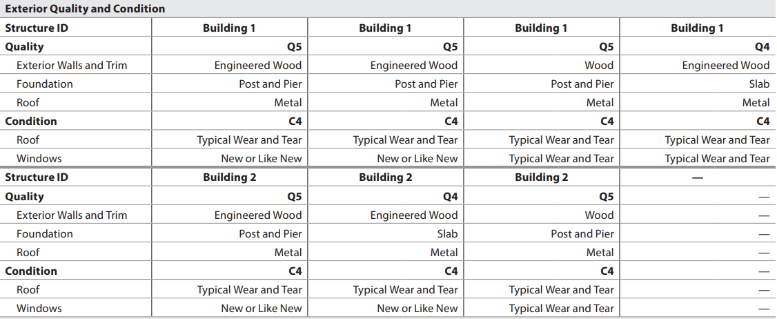Graphical user interface, table