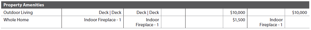 URAR form snippet