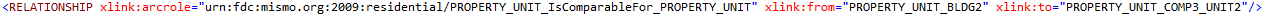 URAR form snippet