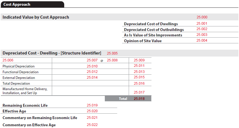 URAR form snippet