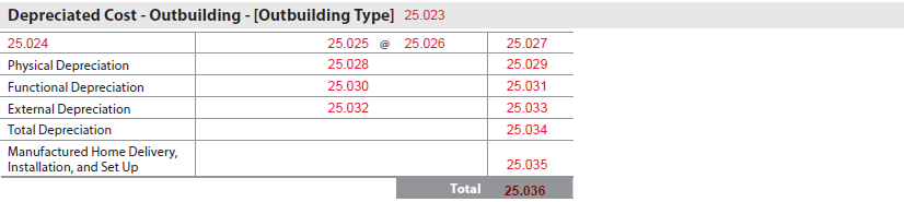 URAR form snippet