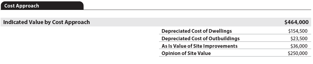 URAR form snippet