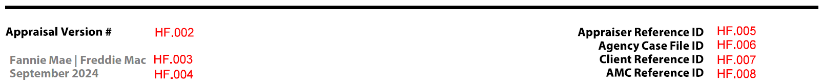 URAR form snippet