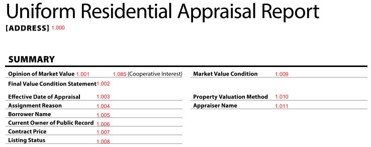 URAR form snippet