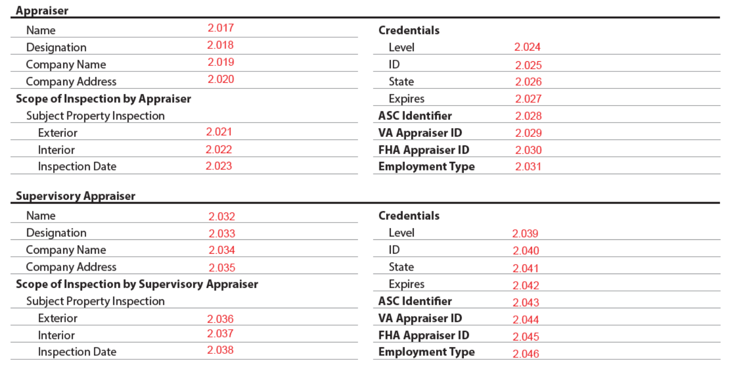 URAR form snippet