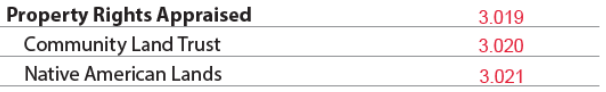 URAR form snippet