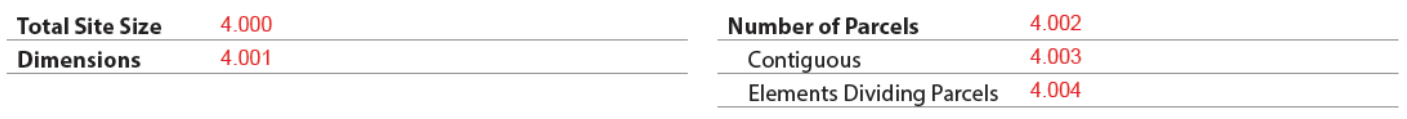URAR form snippet