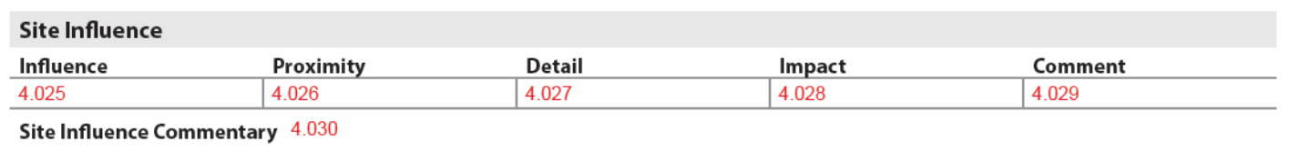 URAR form snippet