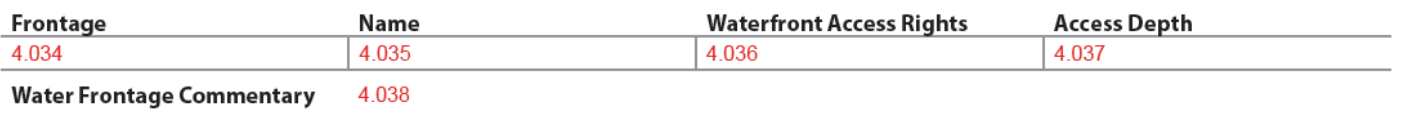 URAR form snippet
