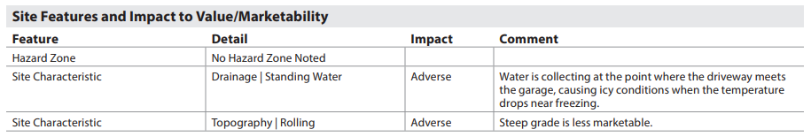 URAR form snippet