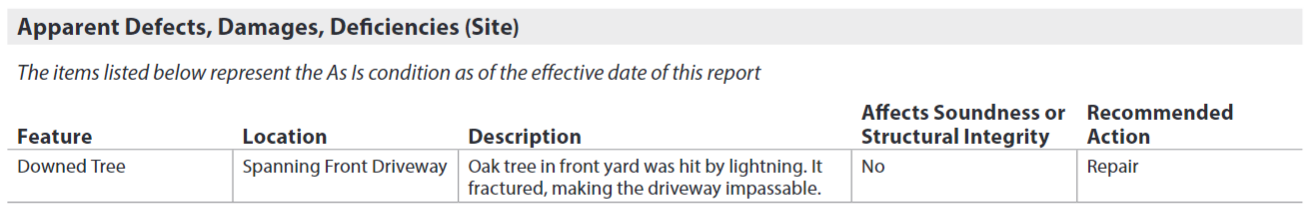 URAR form snippet