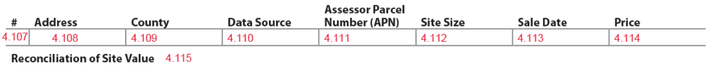 URAR form snippet