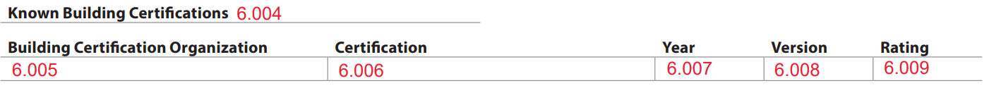 URAR form snippet