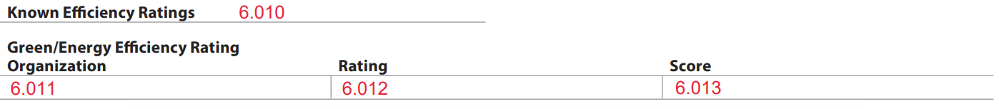 URAR form snippet