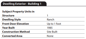 URAR form snippet