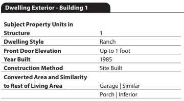 URAR form snippet