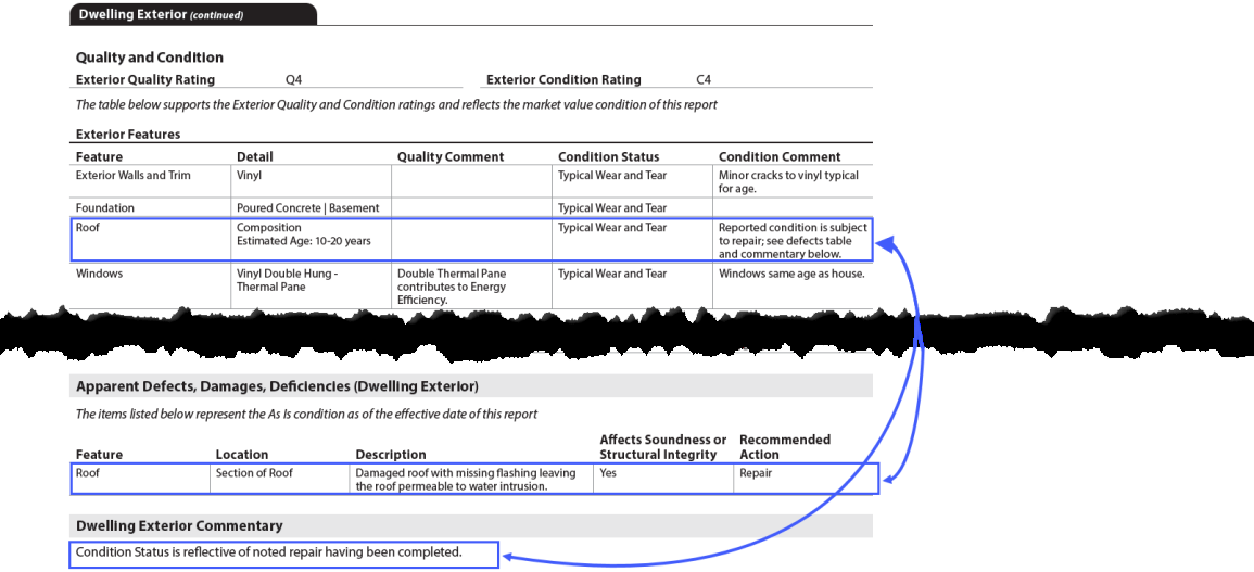 URAR form snippet