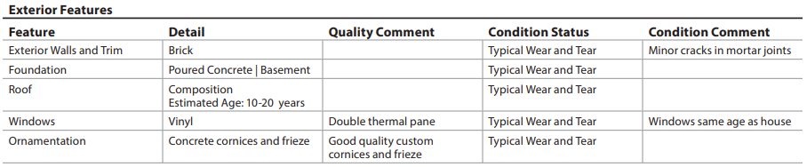 URAR form snippet