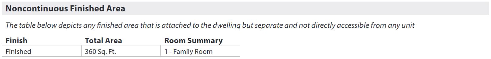 URAR form snippet