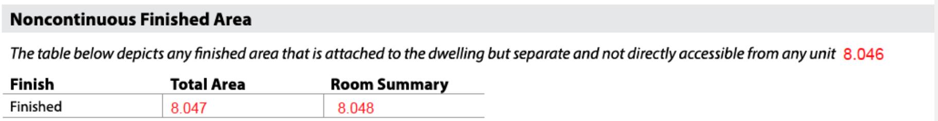 URAR form snippet