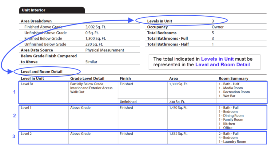 URAR form snippet