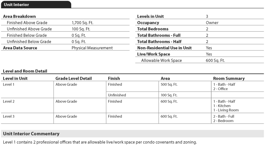 URAR form snippet