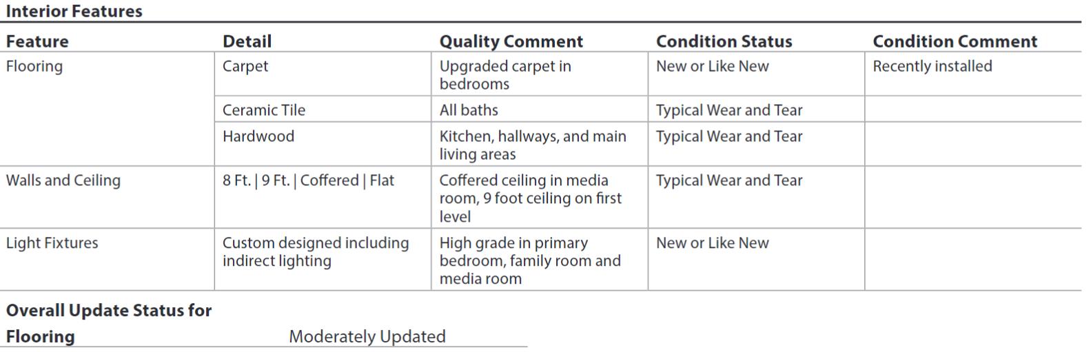 URAR form snippet