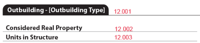 URAR form snippet
