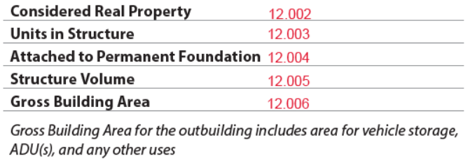 URAR form snippet