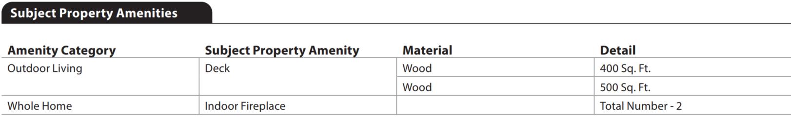 URAR form snippet
