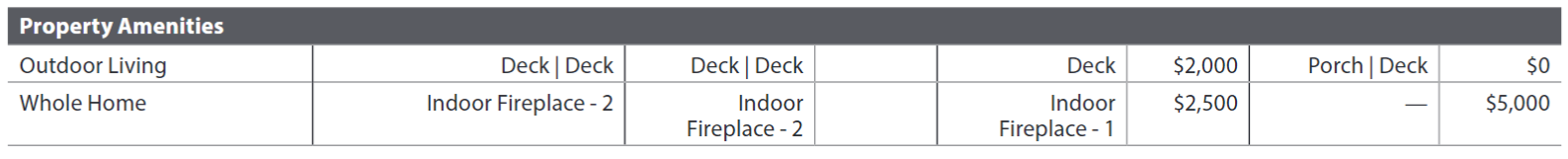 URAR form snippet