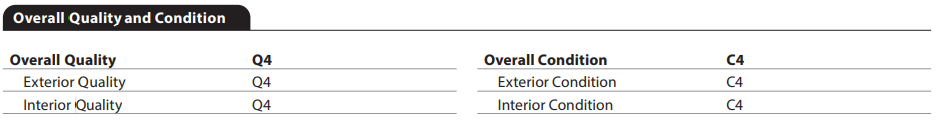 URAR form snippet