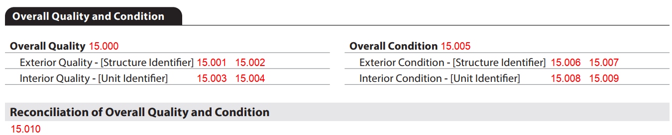 URAR form snippet