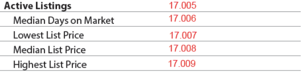 URAR form snippet
