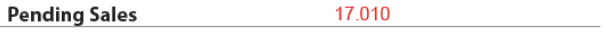 URAR form snippet