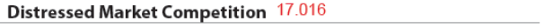 URAR form snippet