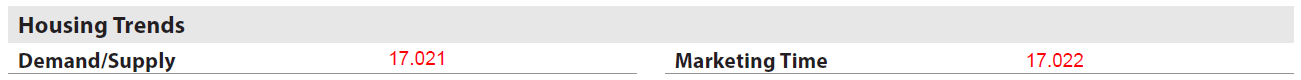 URAR form snippet
