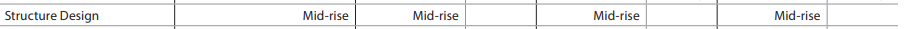 URAR form snippet