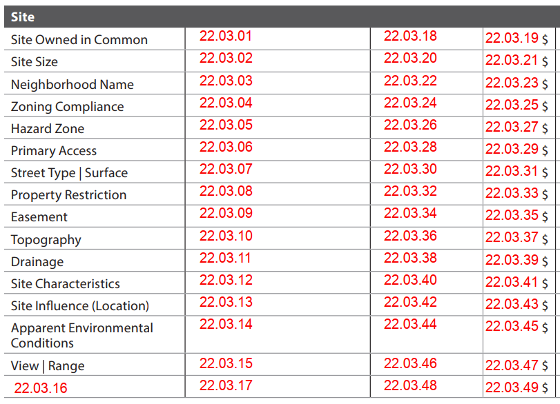 URAR form snippet